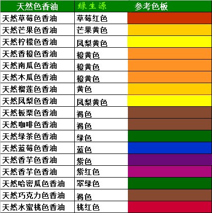 色素(圖2)