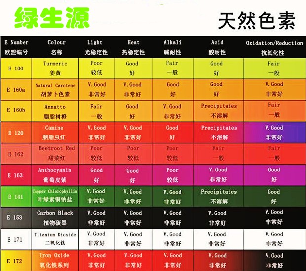 色素(圖3)